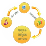 小贷系统